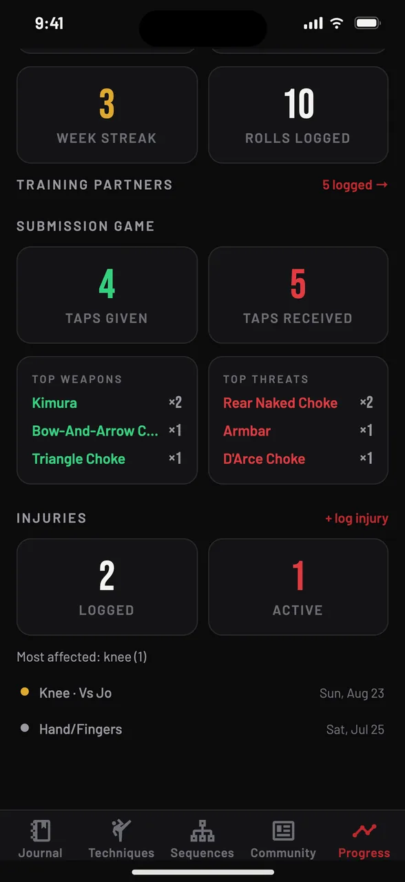 Jiu Jitsu Style — insights drawn from your own logged training